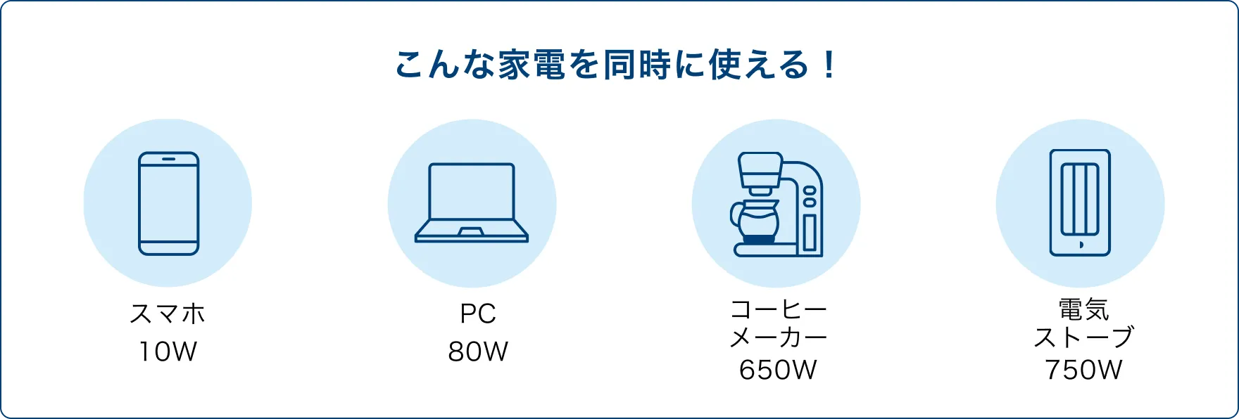 車載コンセントで同時使用できる家電の例