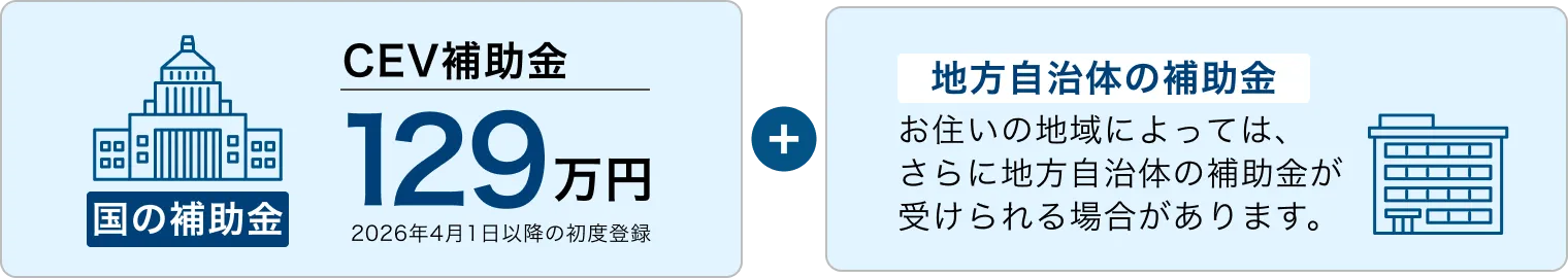 CEV補助金129万円と地方自治体の補助金