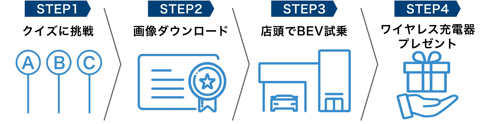 クイズに挑戦のステップ画像