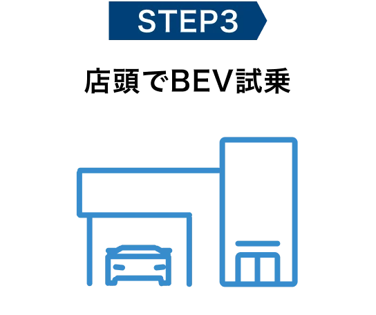 店頭で試乗