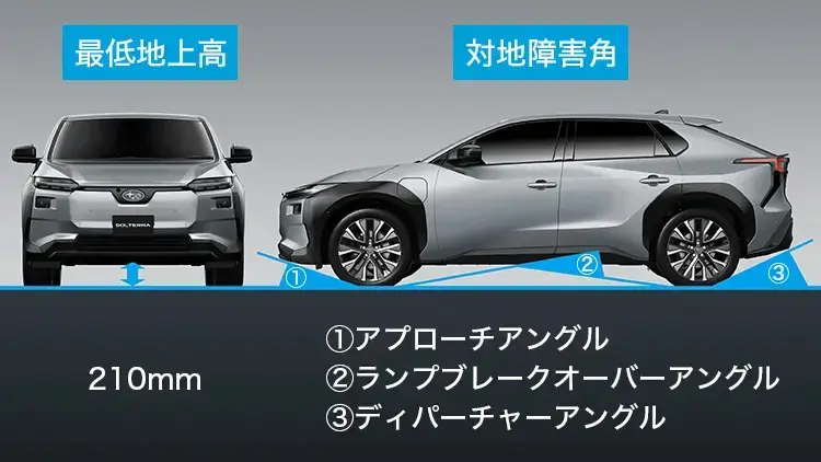 高めの最低地上高