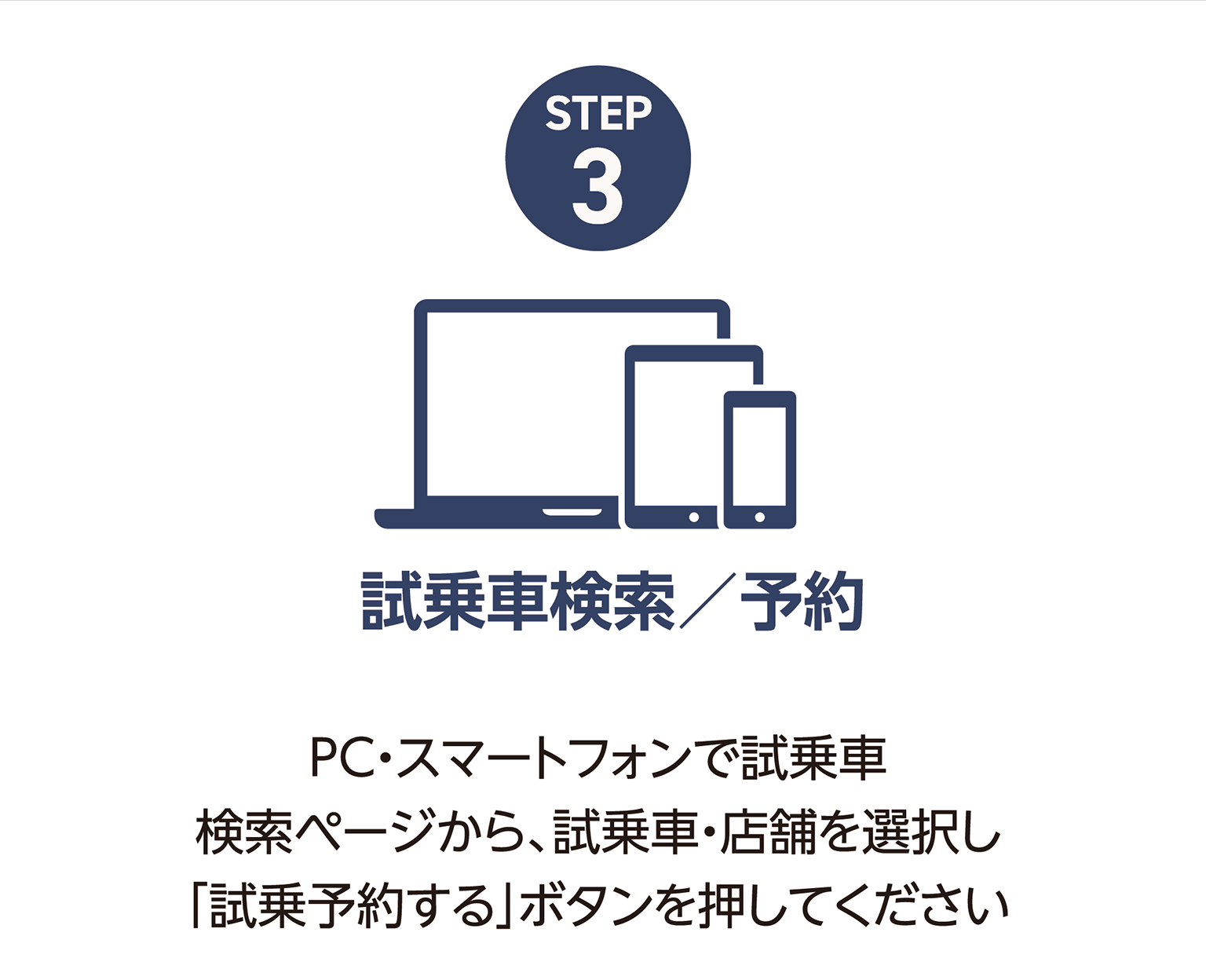 STEP3：試乗車検索／予約（PC・スマートフォンで試乗車検索ページから、試乗車・店舗を選択し「試乗予約する」ボタンを押してください）