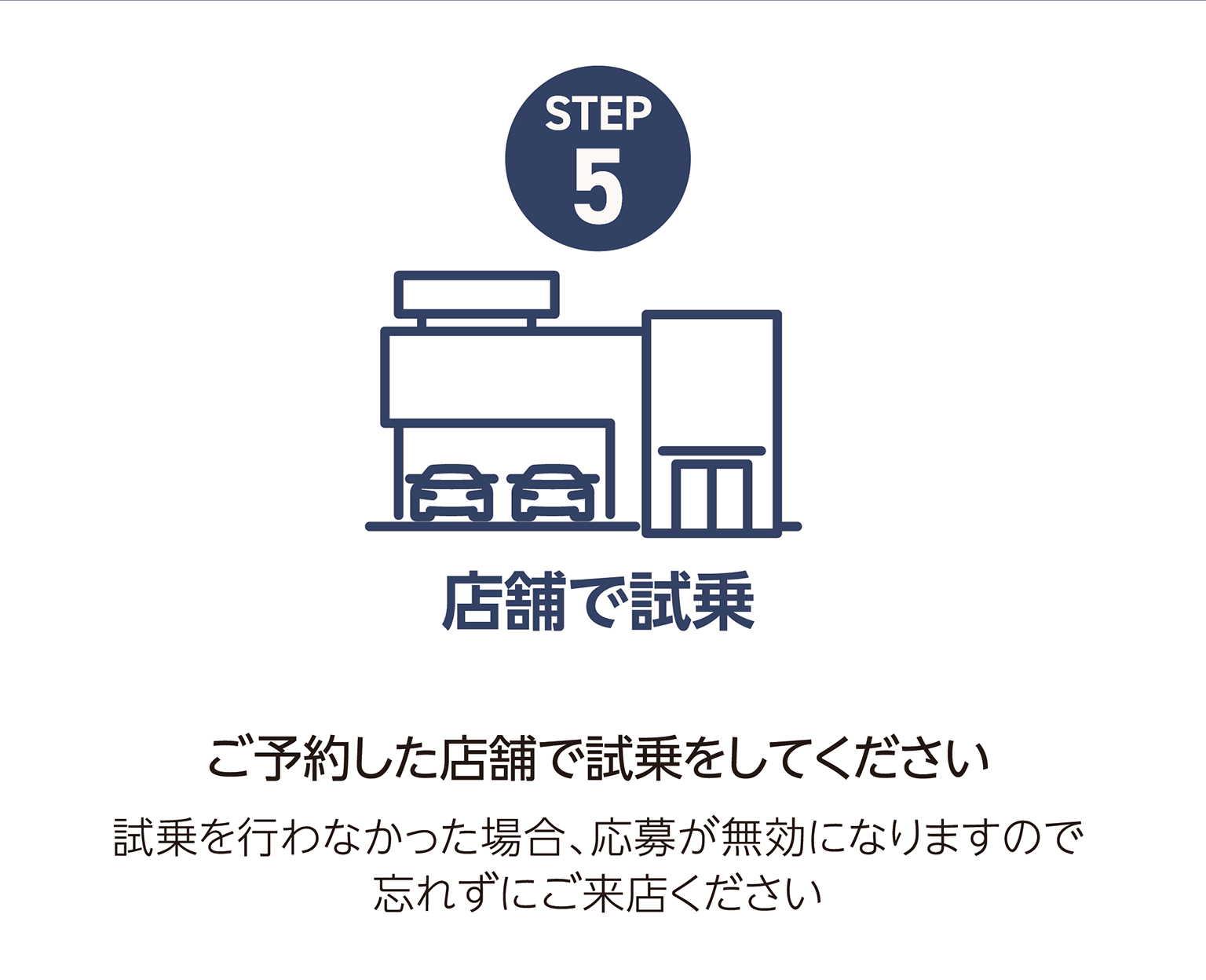 STEP5：店舗で試乗（ご予約した店舗で試乗をしてください）試乗を行わなかった場合、応募が無効になりますので忘れずにご来店ください