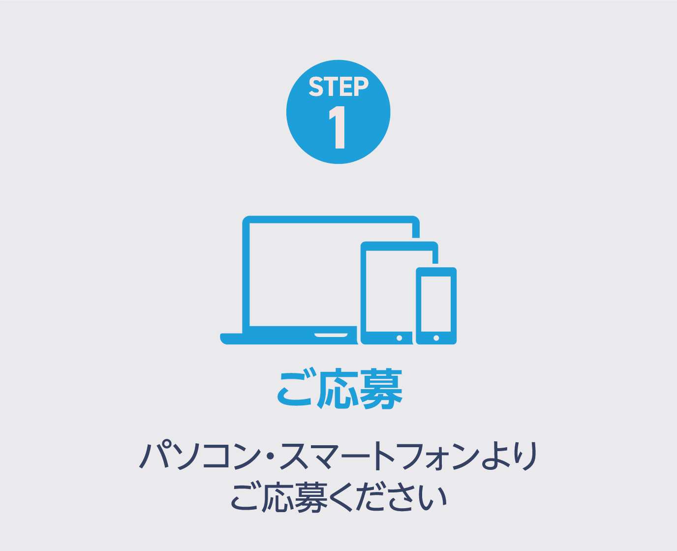 STEP1：ご応募（パソコン・スマートフォンよりご応募ください）