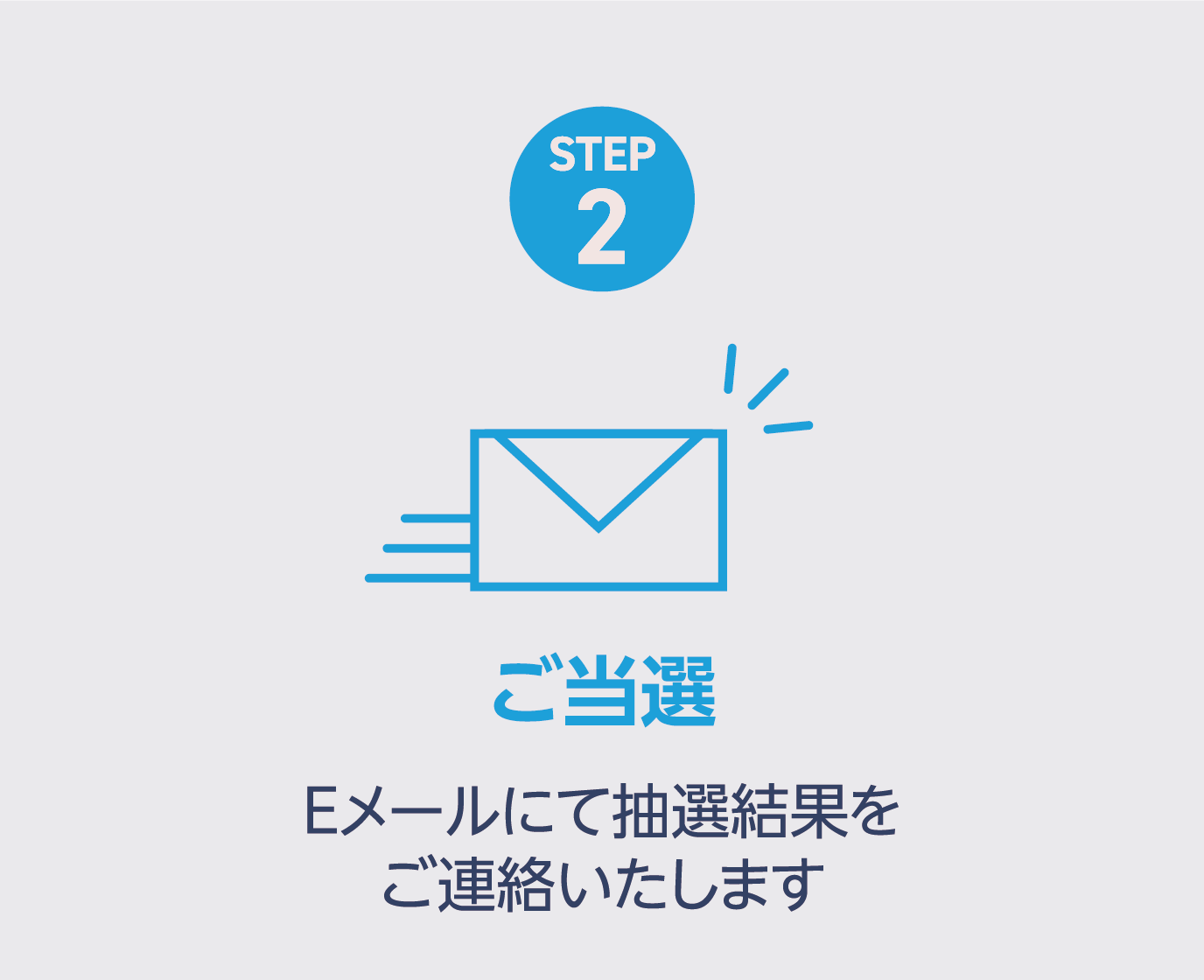 STEP2：ご当選（Eメールにて抽選結果をご連絡いたします）