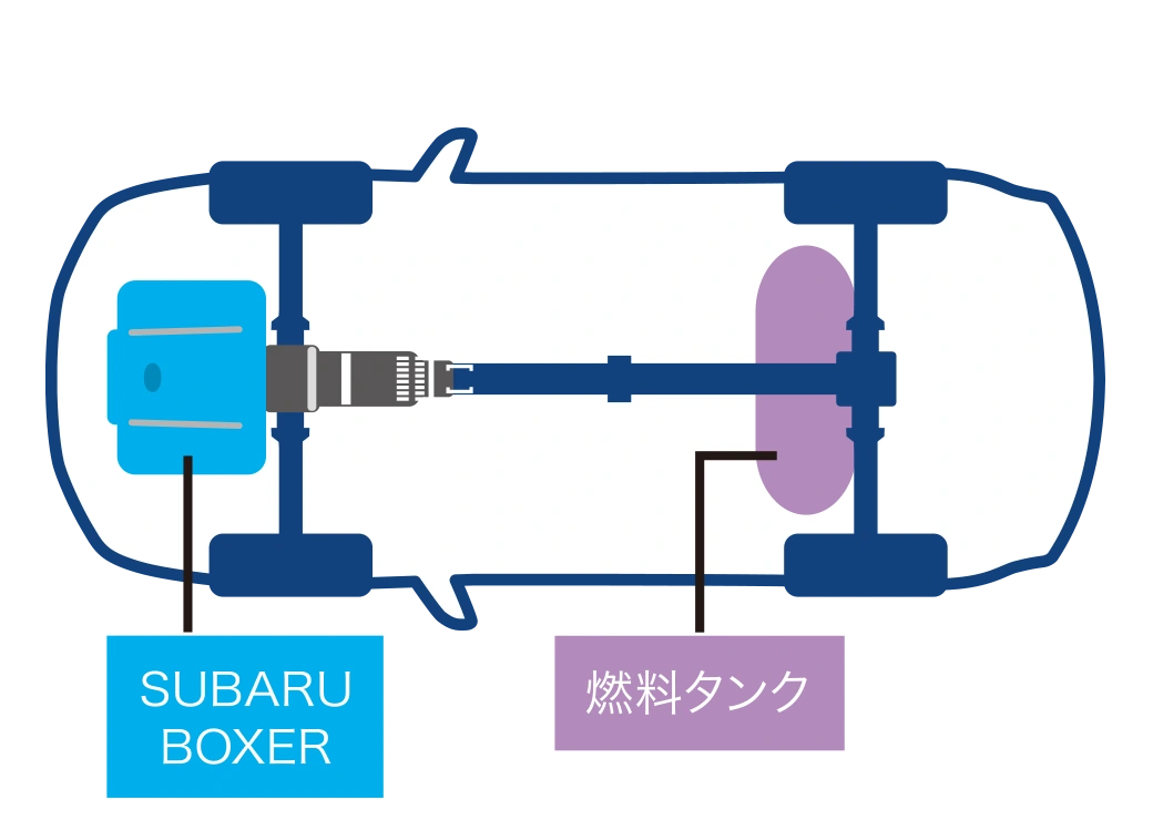 SUBARU BOXER（ガソリン車）イメージ