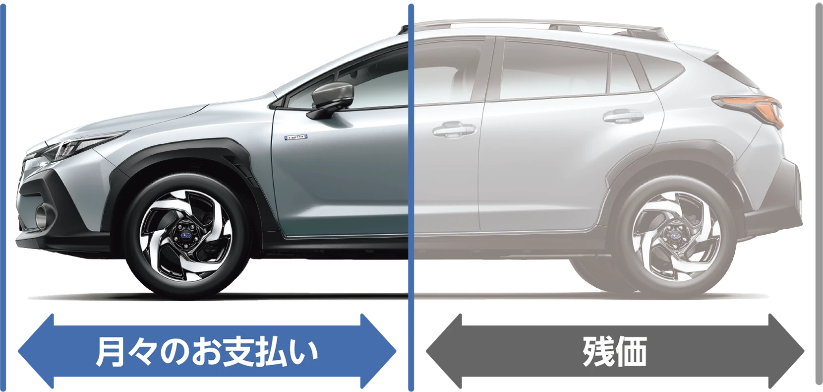 月々の支払いが抑えられる イメージ
