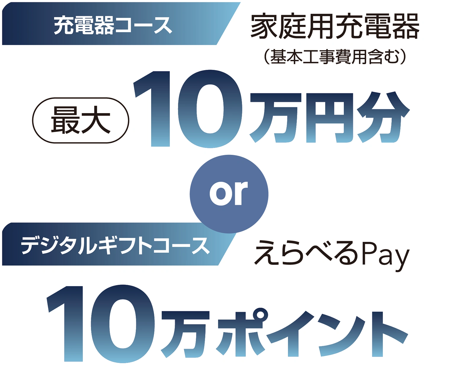 充電器コース：家庭用充電器（基本工事費用含む）最大10万円分 or デジタルギフトコース：えらべるPay10万ポイント