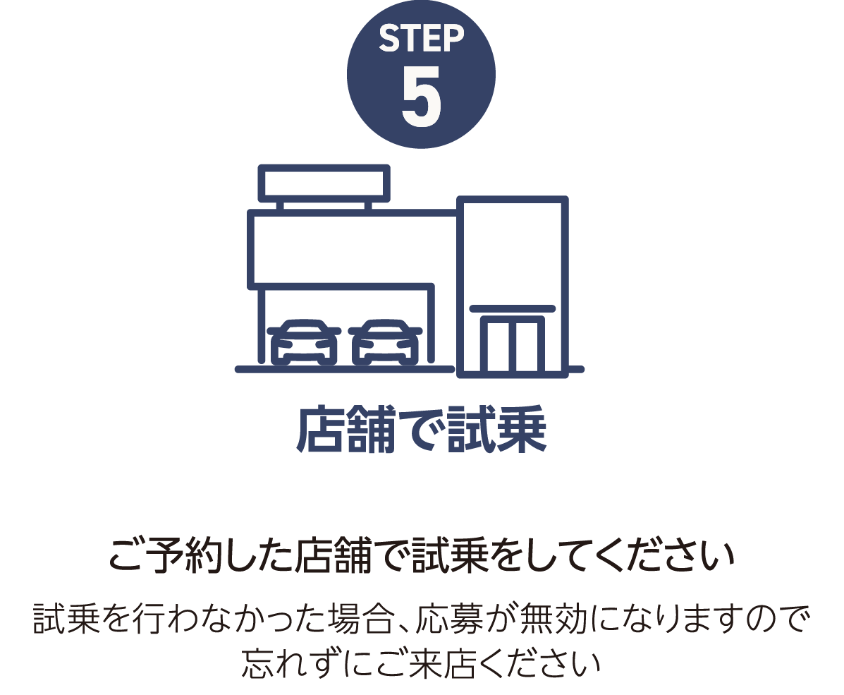 店舗で試乗 ご予約した店舗で試乗をしてください 試乗を行わなかった場合、応募が無効になりますので忘れずにご来店ください