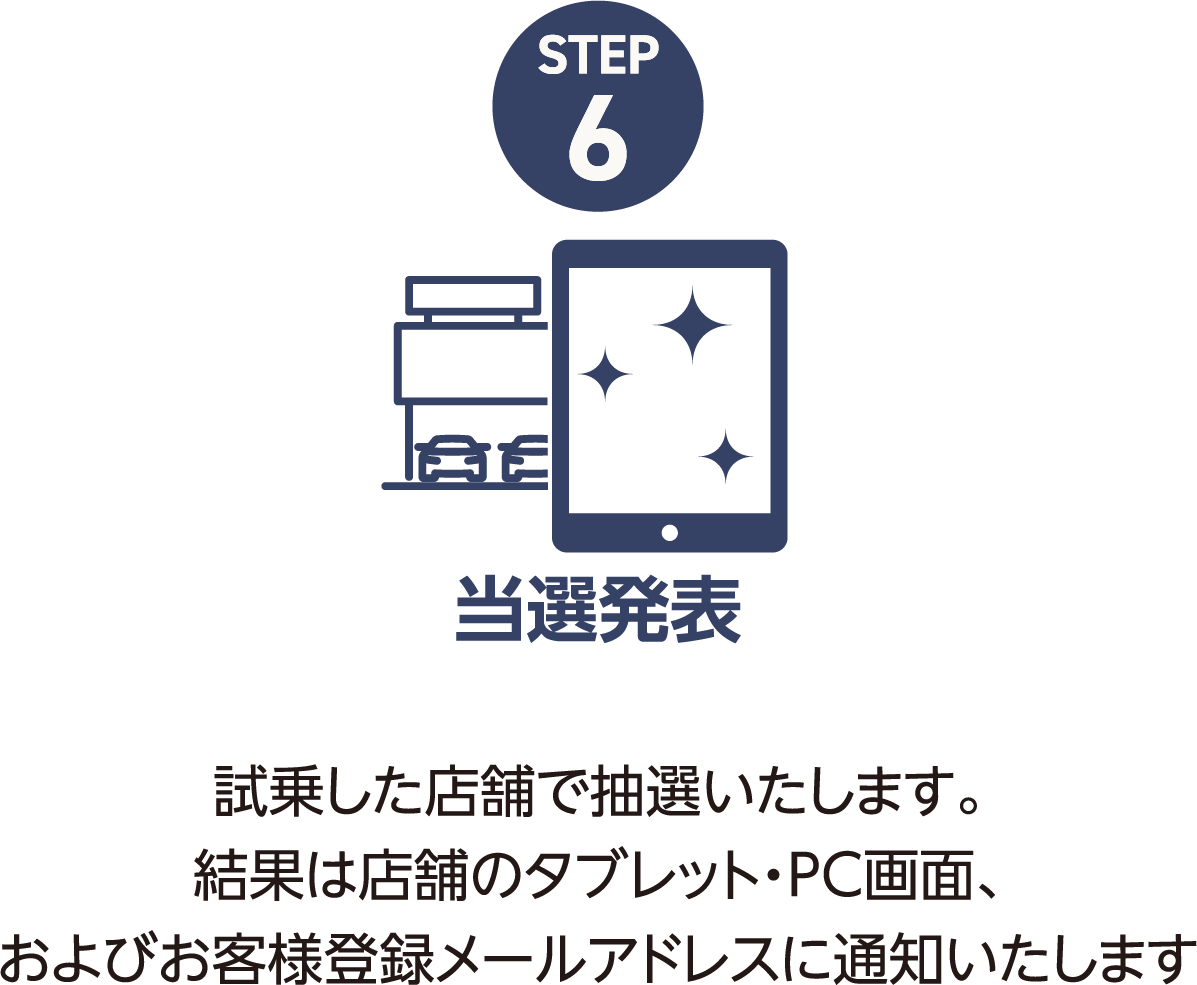 当選発表 試乗した店舗で抽選いたします。結果は店舗のタブレット・PC画面、およびお客様登録メールアドレスに通知いたします
