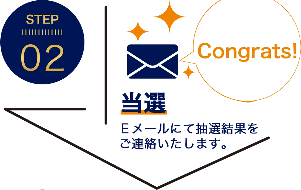 STEP2 当選:Eメールにて抽選結果をご連絡いたします。