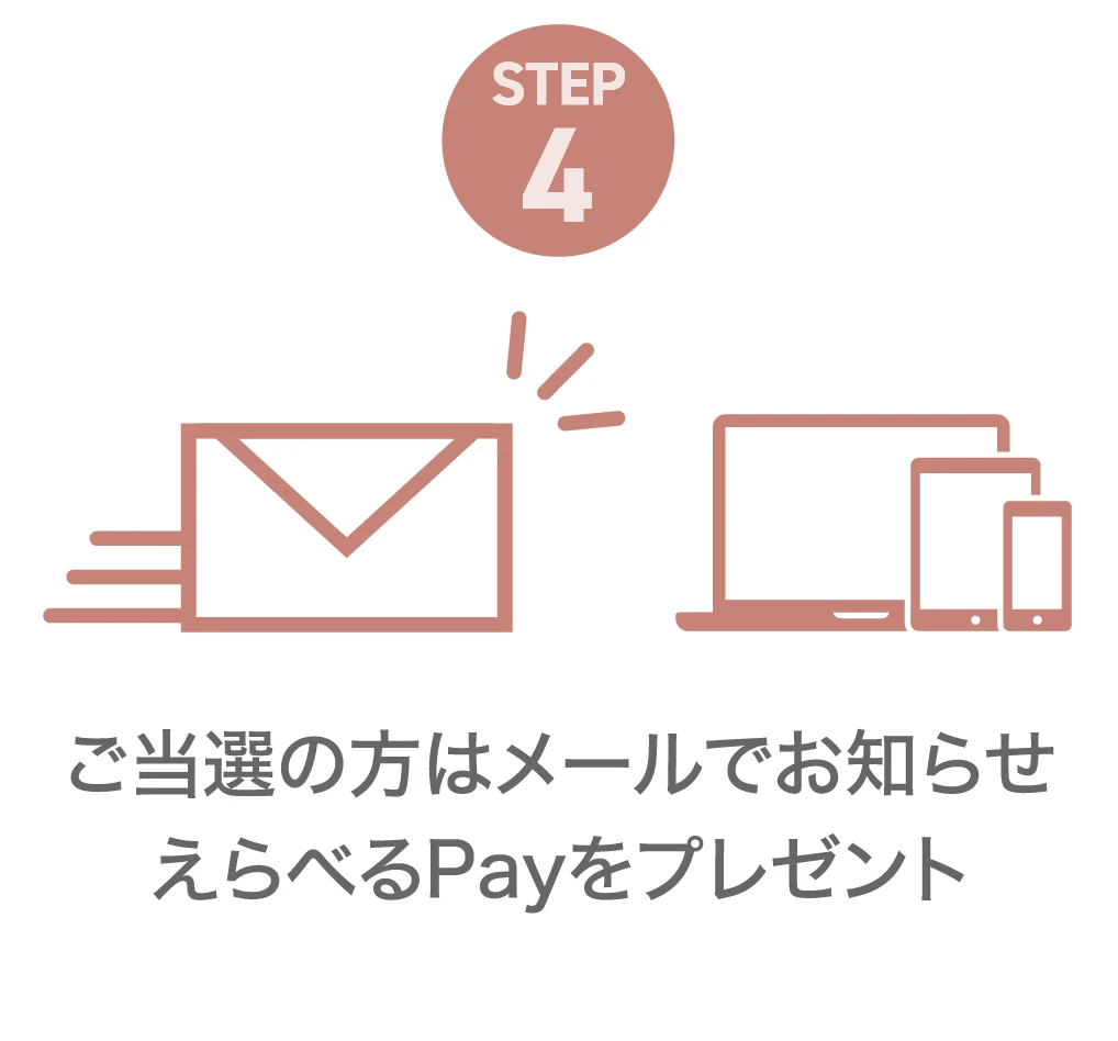 STEP4：ご当選の⽅はメールでお知らせ えらべるPayをプレゼント