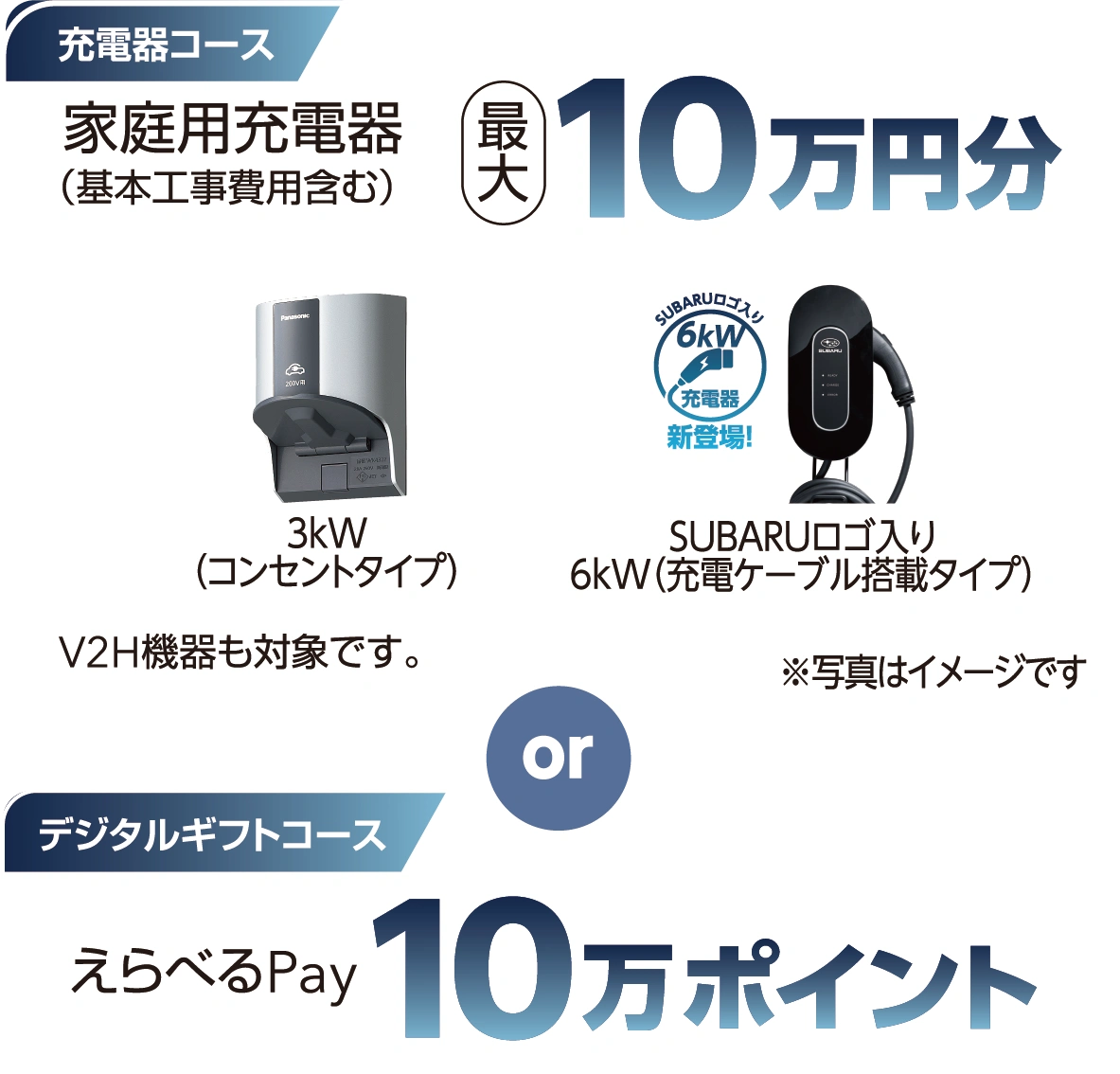 充電器コース（家庭⽤充電器（基本工事費用含む）最大10万円分）or デジタルギフトコース（えらべるPay10万ポイント）