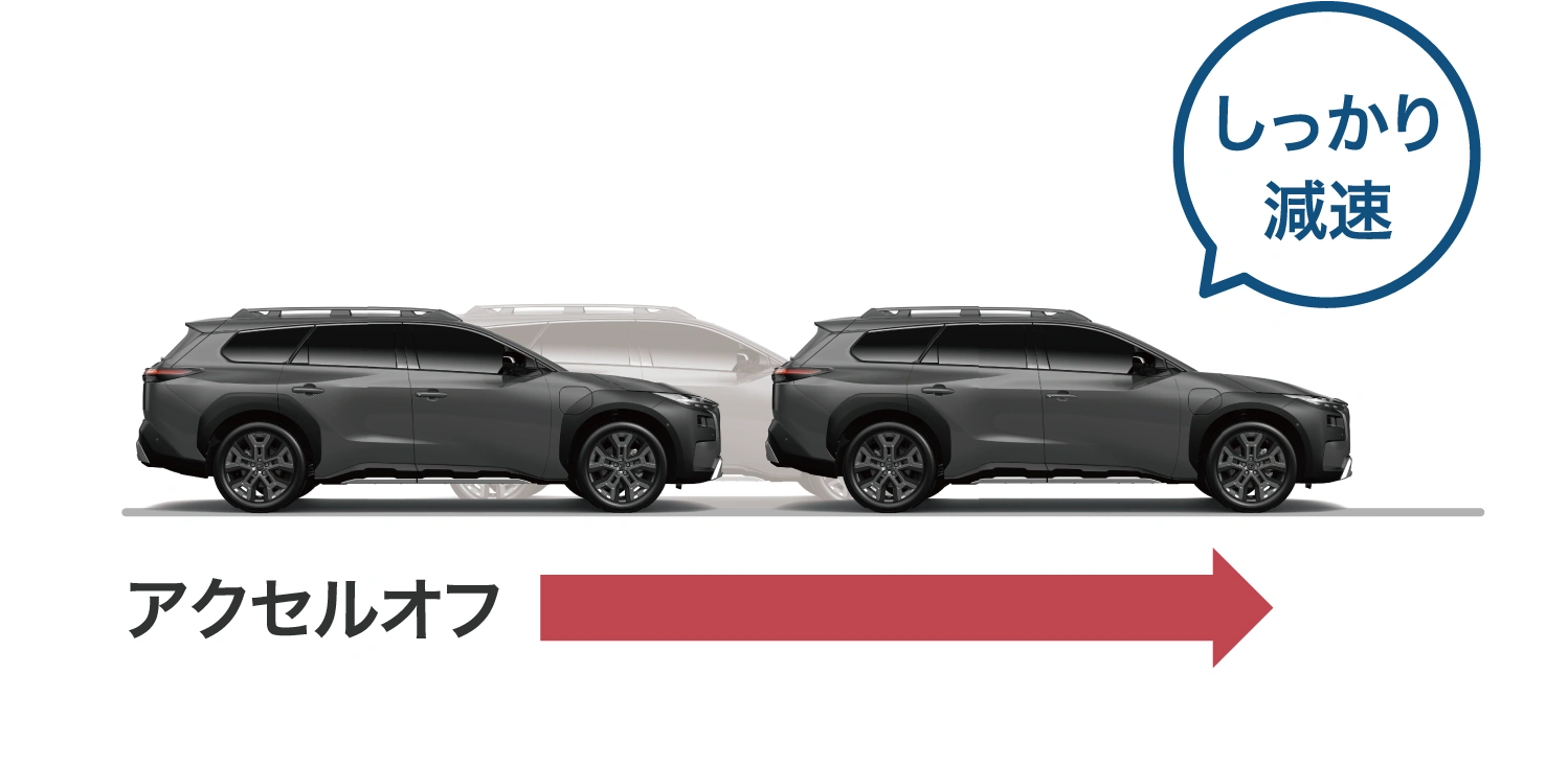 加減速コントロールのしやすさ イメージ