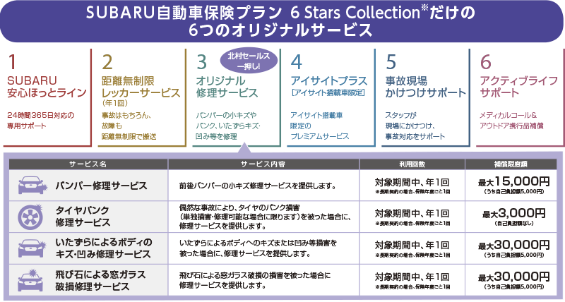 SUBARU自動車保険プラン 6 Stars Collectionだけの6つのオリジナルサービス