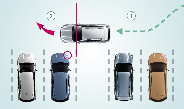 ①クルマを駐めたい方向に寄せます。　②目標の駐車スペースの左端のラインのあたりに左側サイドミラーが重なったらハンドルを大きく右に切り、角度を付けます。