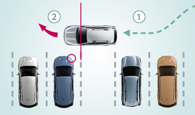 ①クルマを駐めたい方向に寄せます。　②目標の駐車スペースの左端のラインのあたりに左側サイドミラーが重なったらハンドルを大きく右に切り、角度を付けます。