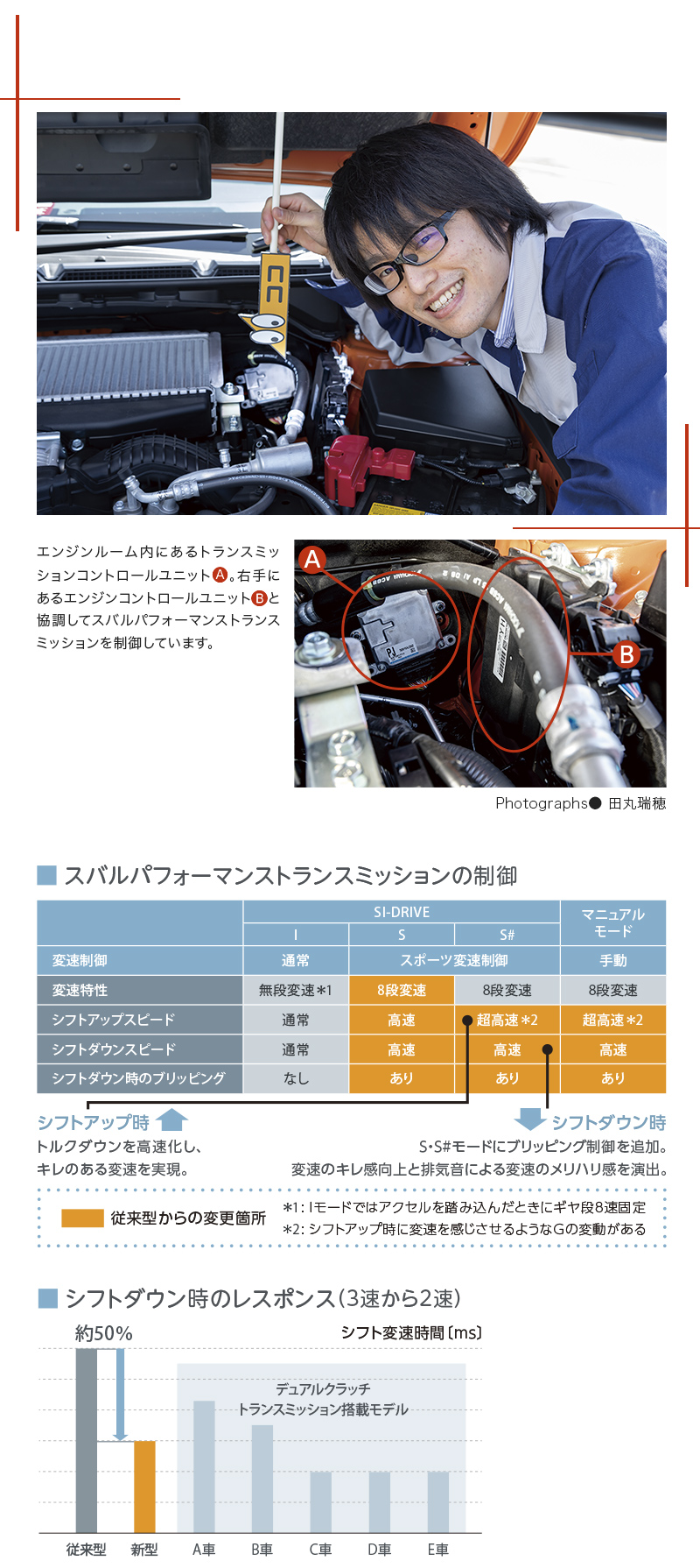 カートピア WRX S4のスバルパフォーマンストランスミッション | SUBARU
