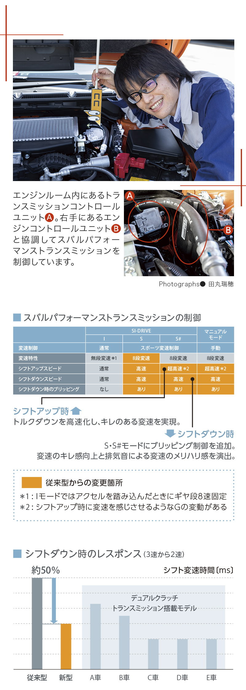 カートピア WRX S4のスバルパフォーマンストランスミッション | SUBARU