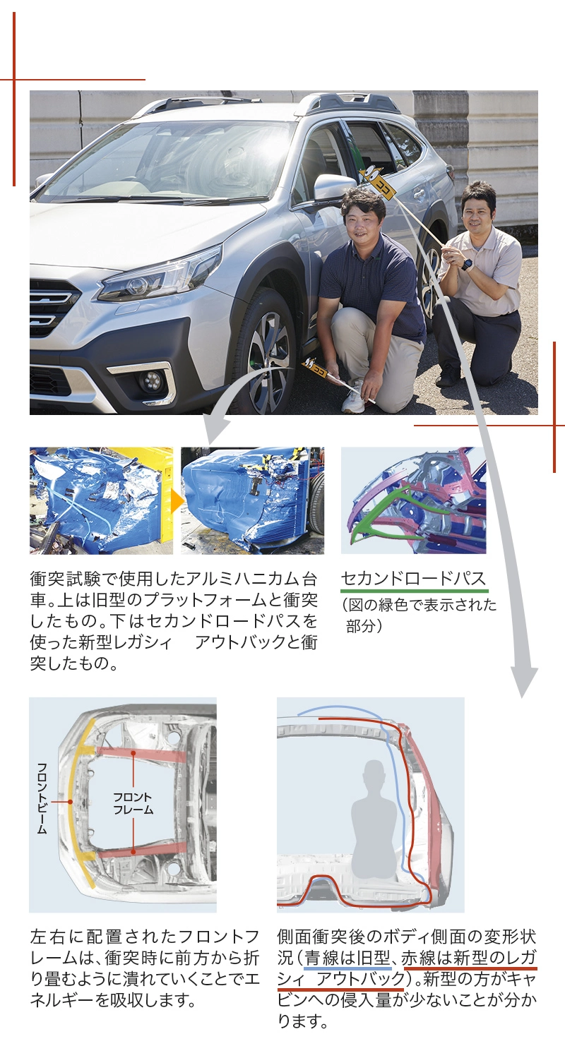 2030年死亡交通事故ゼロに向かって進化したレガシィ アウトバックの衝突安全性能 | SUBARU