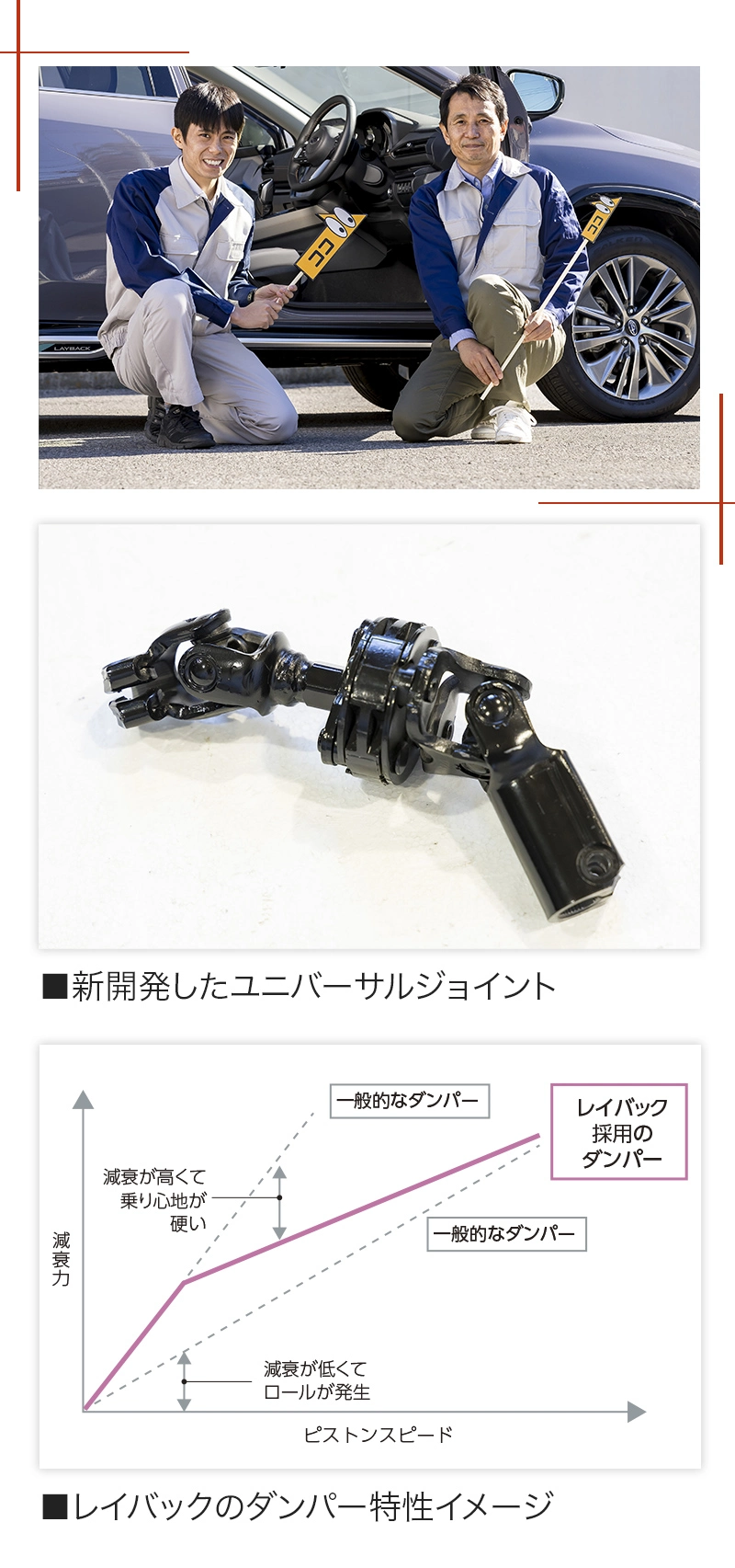 カートピア レヴォーグゆずりの安定性を目指して | SUBARU