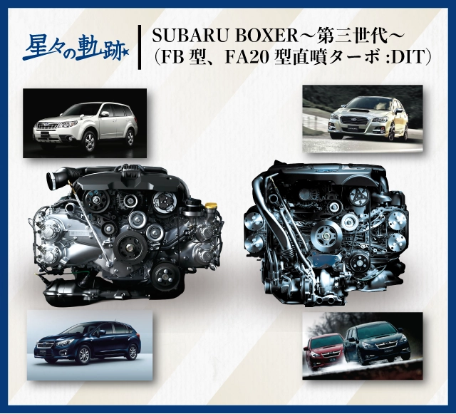 カートピア 水平対向エンジン60年の歩み〜Vol.3 第三世代①〜 | SUBARU