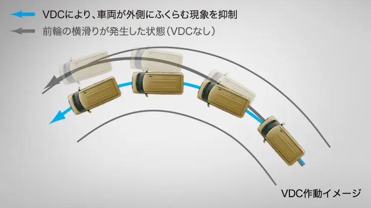シフォン　前輪の横滑りが発生した状態
