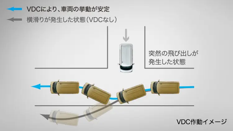 シフォン　突然の飛び出しが発生した状態
