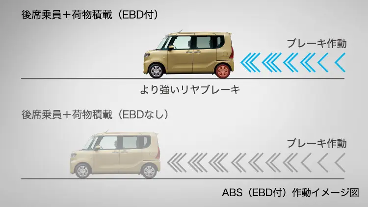 シフォン CTA(コーナリングトレースアシスト)