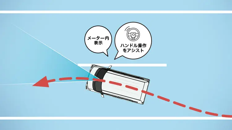 シフォン　車線逸脱抑制制御機能