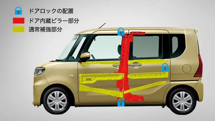 シフォン ピラー内蔵スライドドア
