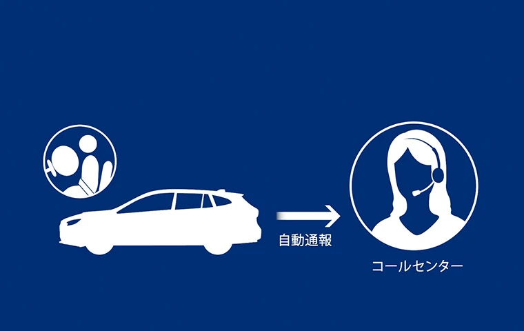 先進事故自動通報(ヘルプネット)