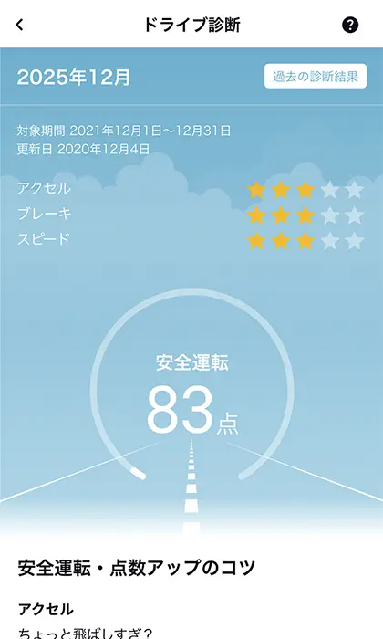 My Car Connect　ドライブ診断画面