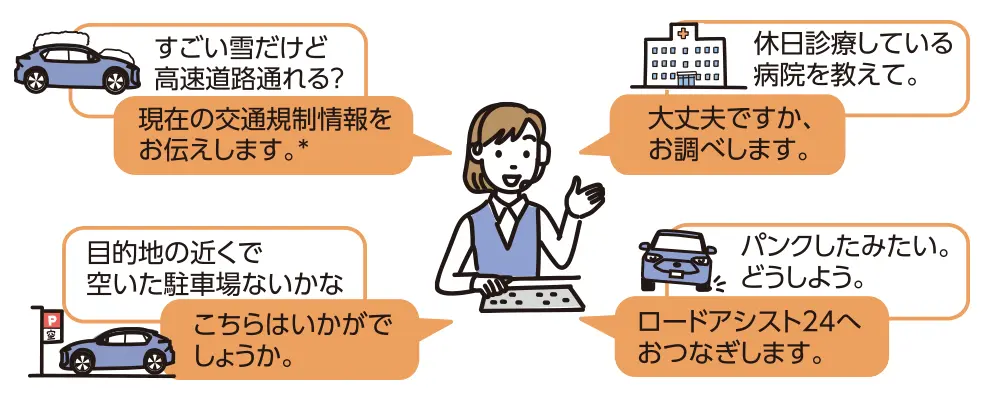 オペレーターサービス　様々なリクエストにも柔軟に対応 イメージ