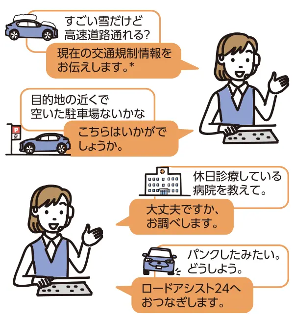 オペレーターサービス　様々なリクエストにも柔軟に対応 イメージ