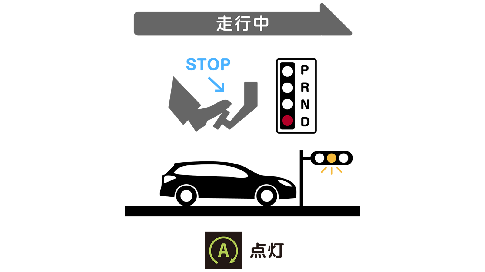アイドリングストップ作動の流れ 走行中