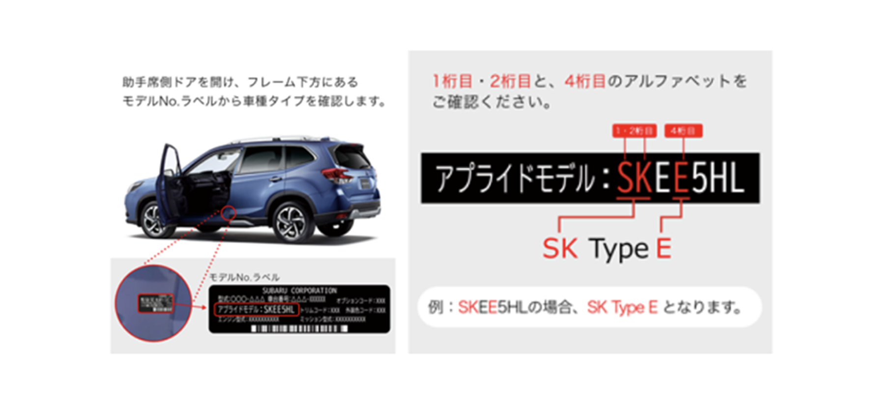 助手席側ドアを開け、フレーム下方にあるモデルNo.ラベルから車種タイプを確認します。