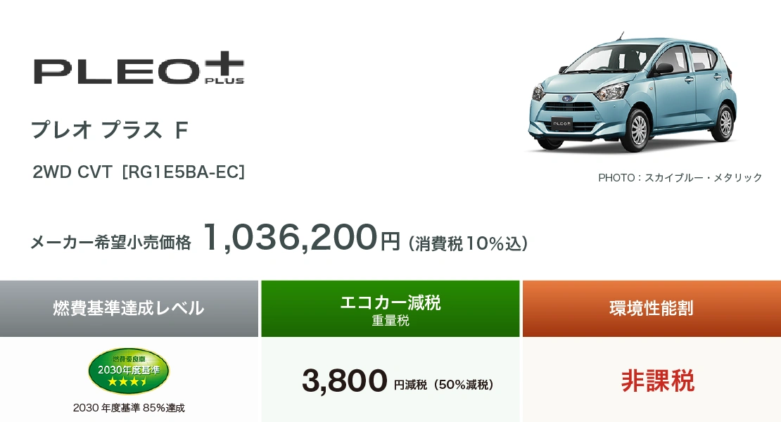 プレオプラス