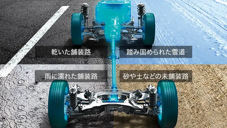 フォレスター　シンメトリカルAWD