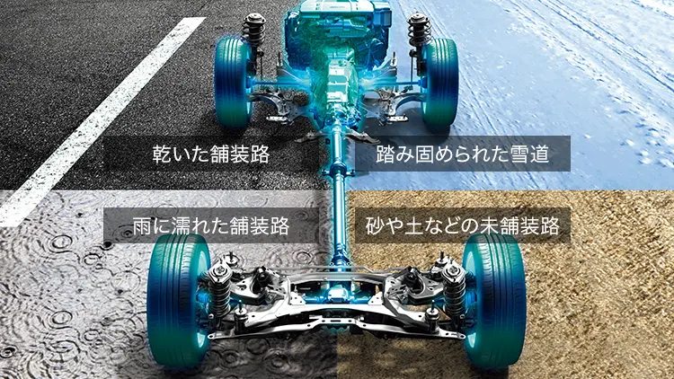 インプレッサ シンメトリカルAWD