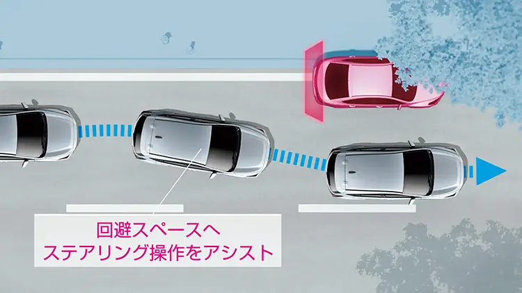 緊急時プリクラッシュステアリング