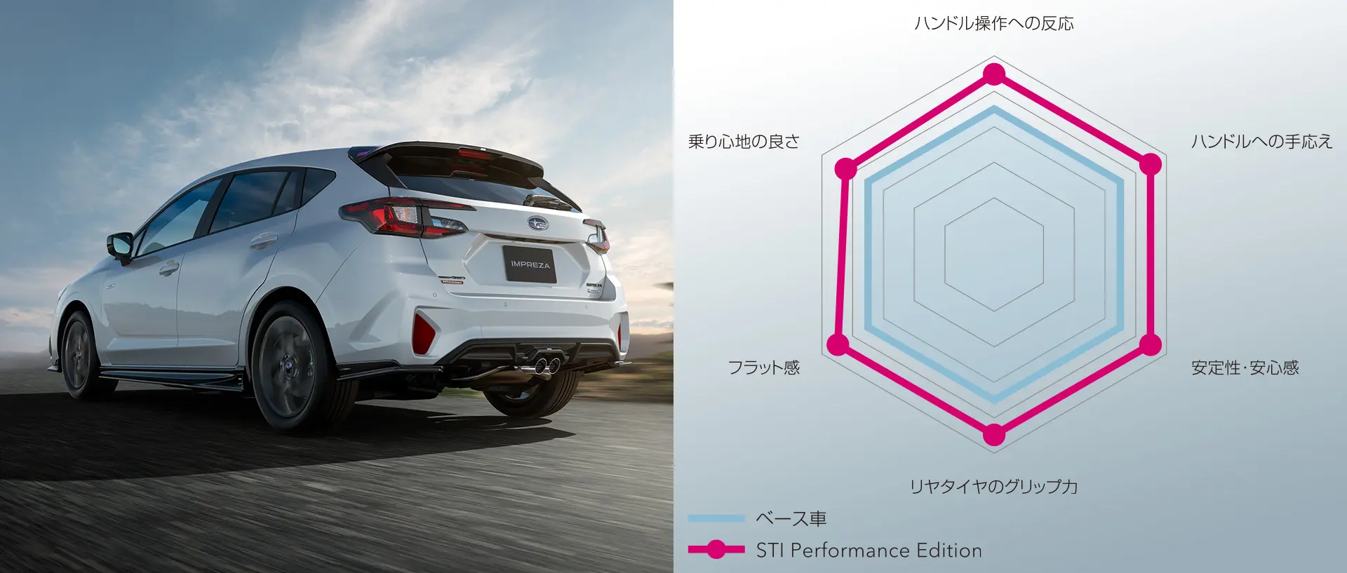 インプレッサ 特別仕様車 ST/ST-H STI Performance Edition