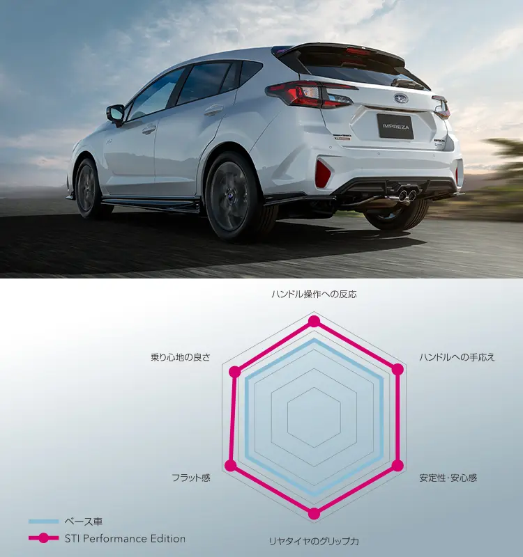 インプレッサ 特別仕様車 ST/ST-H STI Performance Edition