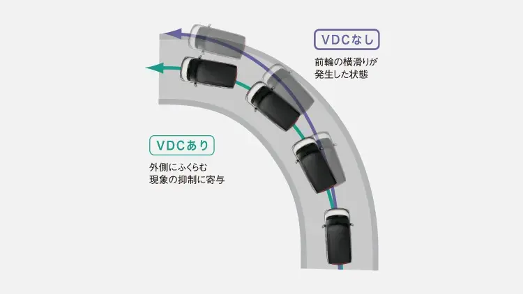 レックス　前輪の横滑りが発生した状態
