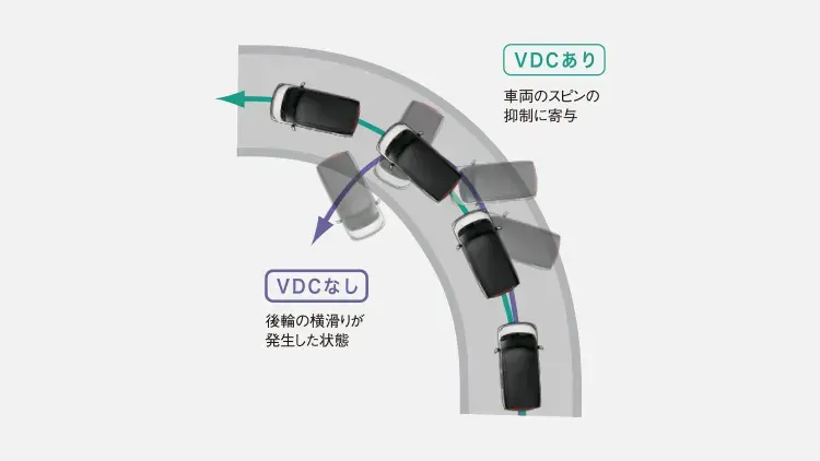 レックス　後輪の横滑りが発生した状態