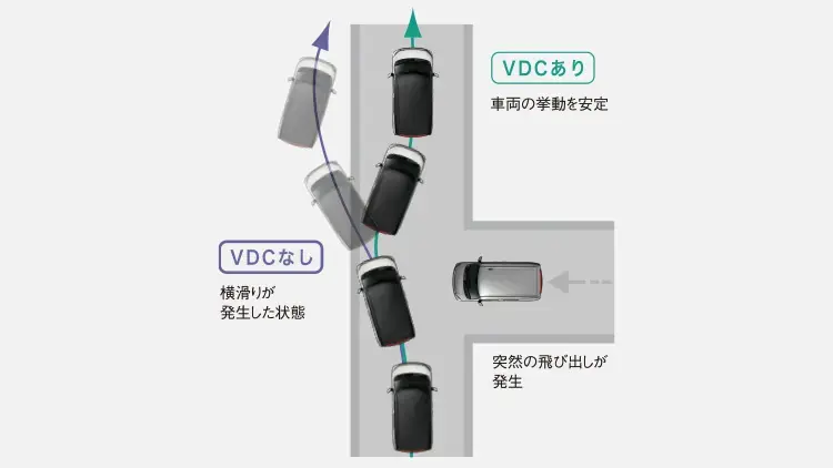 レックス　突然の飛び出しが発生した状態