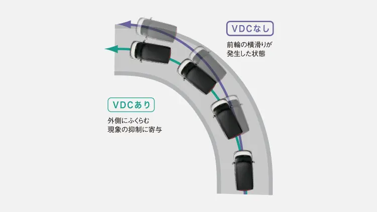前輪の横滑りが発生した状態
