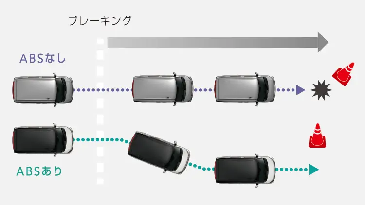ジャスティ ABS(EBD機能付)