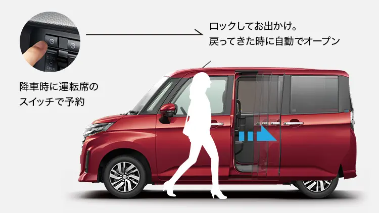 ジャスティ　パワースライドドア　ウェルカムオープン機能