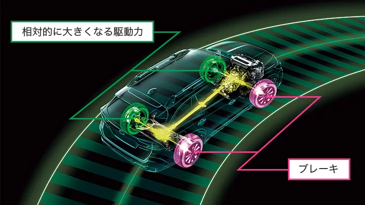 レガシィ アウトバック　VDC［ビークルダイナミクスコントロール］&アクティブ・トルク・ベクタリング